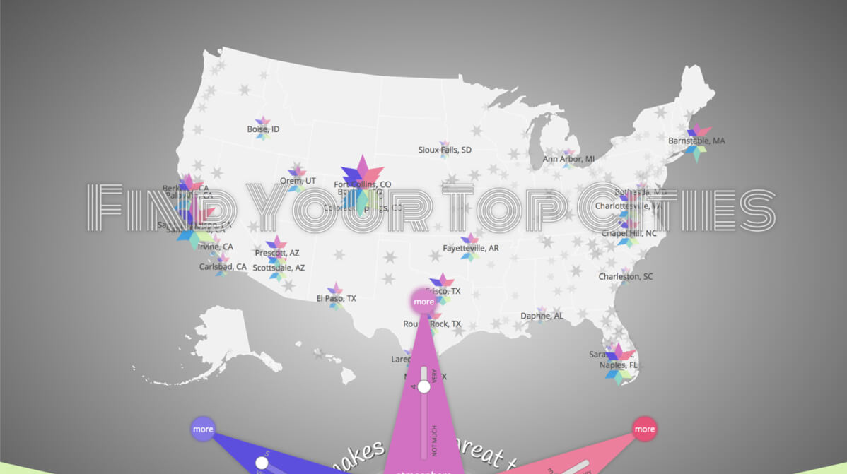 Top US Cities 1