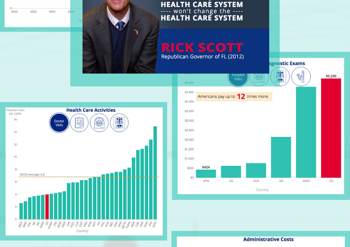 US Healthcare 3